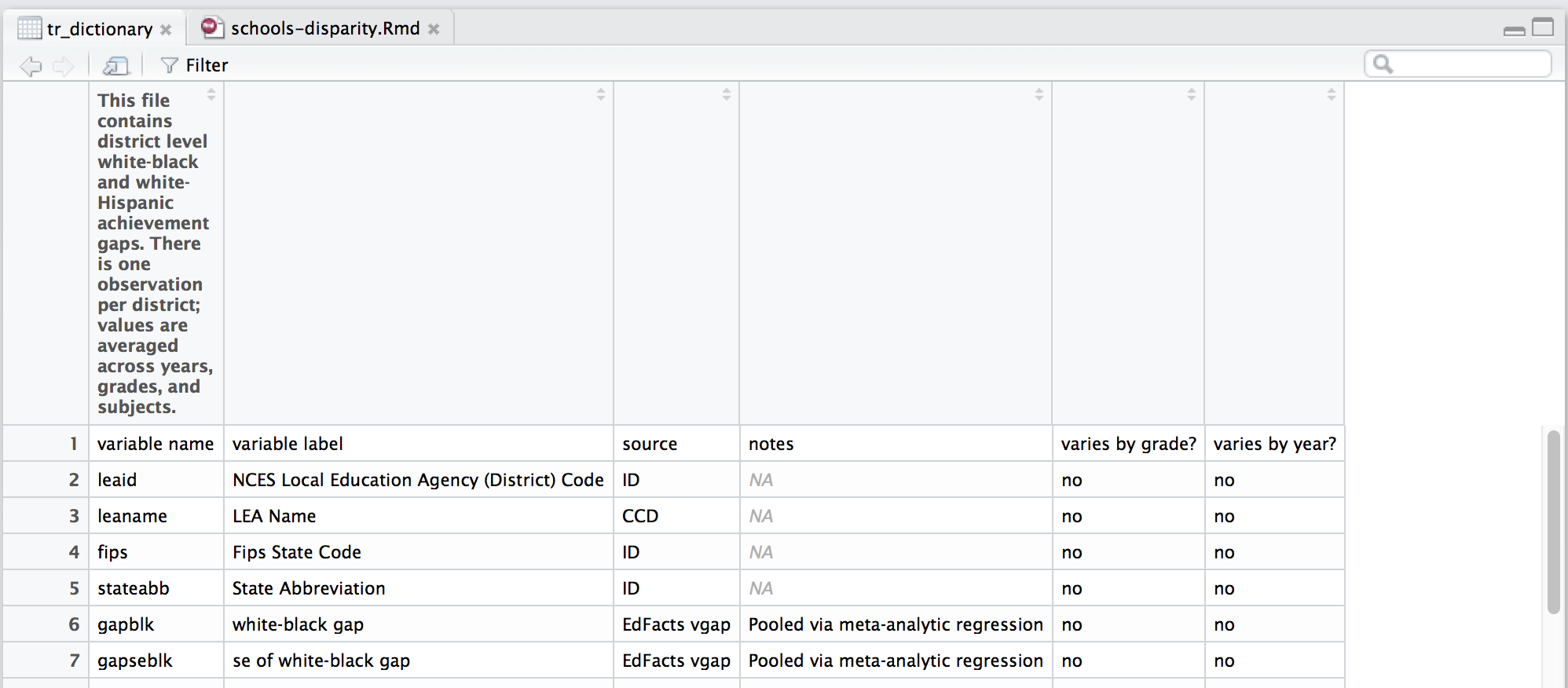 Viewing table in RStudio