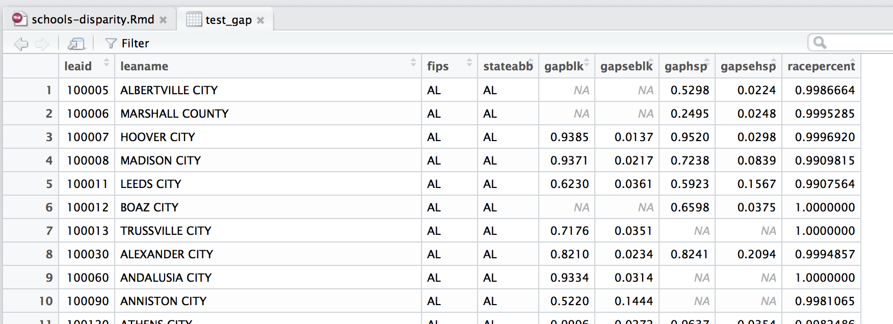 Viewing test-gap table in RStudio